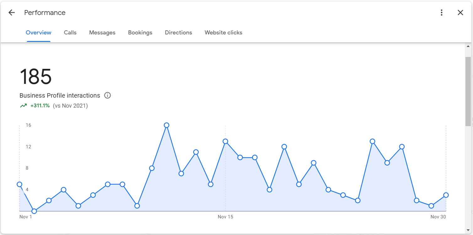Google Business Profile comparison showing increased website visits, calls and direction requests for AIR Kitchen and Bath